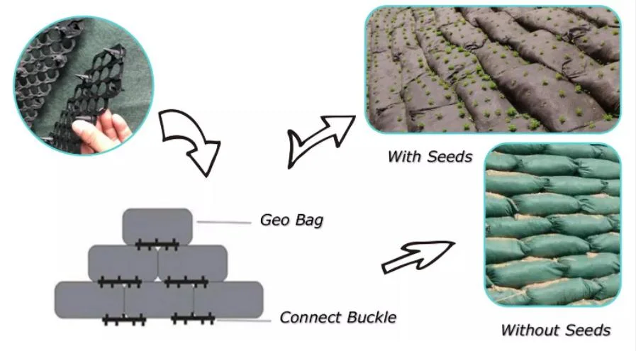 ผืนยืดหยุ่น Geotube Geotextile Fabric PP หรือ PET ผืนยืดหยุ่น Geotextile Tube Geobag 3