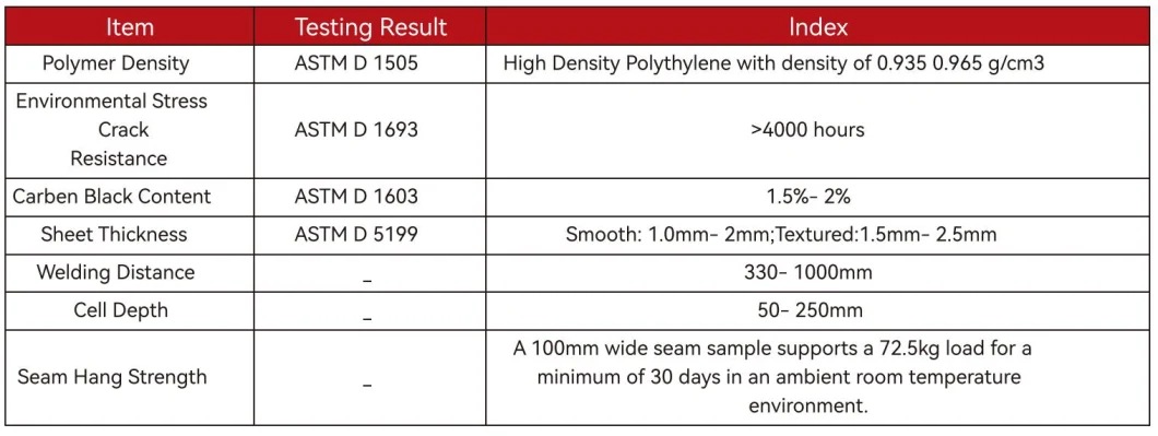 HDPE เครื่องพัดกรวยระบบวัสดุการขับขี่ Geocell เนื้อผงสําหรับการเสริมสร้างถนน 5