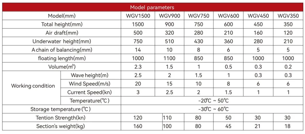 ผ้าม่านดิน Pvc พลอย ผ้าม่านดิน บูมขัดขวาง Eco Friendly น้ํามันกระจายบูม 6