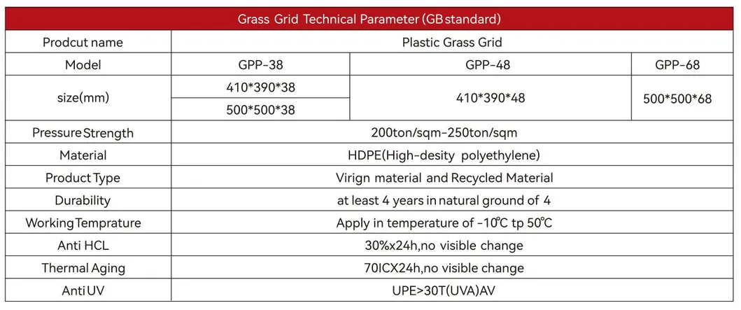 HDPE พลาสติก หน่วยรักษาความมั่นคงของหญ้า สําหรับที่จอดรถ 7