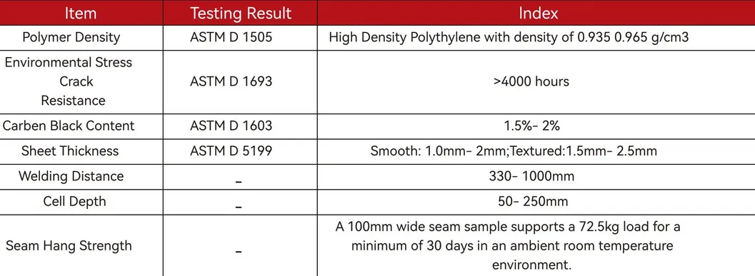 สายพานกระชับถนน HDPE สีดํา สายพานกระชับถนน 7