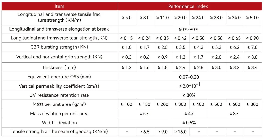 กระเป๋าสะพายน้ําไม่เนื้อ โพลีเอสเตอร์ / PP Geobag สําหรับการป้องกันชันและเขื่อนหญ้าเพื่อปกป้องสิ่งแวดล้อม 7
