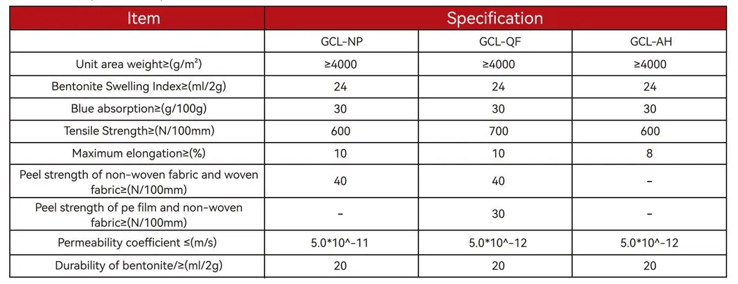 แปรงกันการละลายน้ําในสระน้ํา GCL แผ่นคลีไลเนอร์ Mat Gcl Bentonite Geosynthetic สําหรับการเก็บขยะ 8