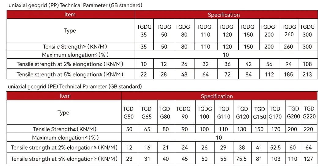 PP พลาสติก PE สายเดียว Polyester Geogrid Gravel Grid Stabilizer สําหรับการเสริมดิน 8