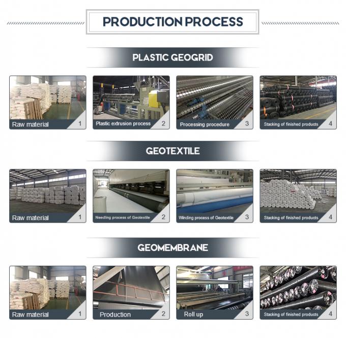 การปลูกปลา ธารกรณ์กันน้ํา ธารกรณ์ HDPE ธารกรณ์กันน้ํา ธารกรณ์ป้องกันน้ํา สําหรับเขื่อน, ฟาร์มปลา, สระว่ายน้ํา, สระเก็บน้ํา 7